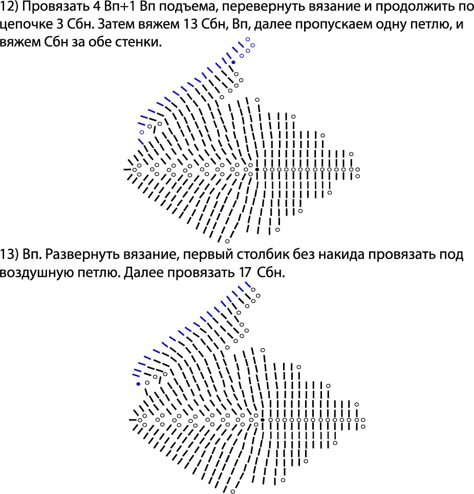 Таблица условных обозначений в схемах по вязанию