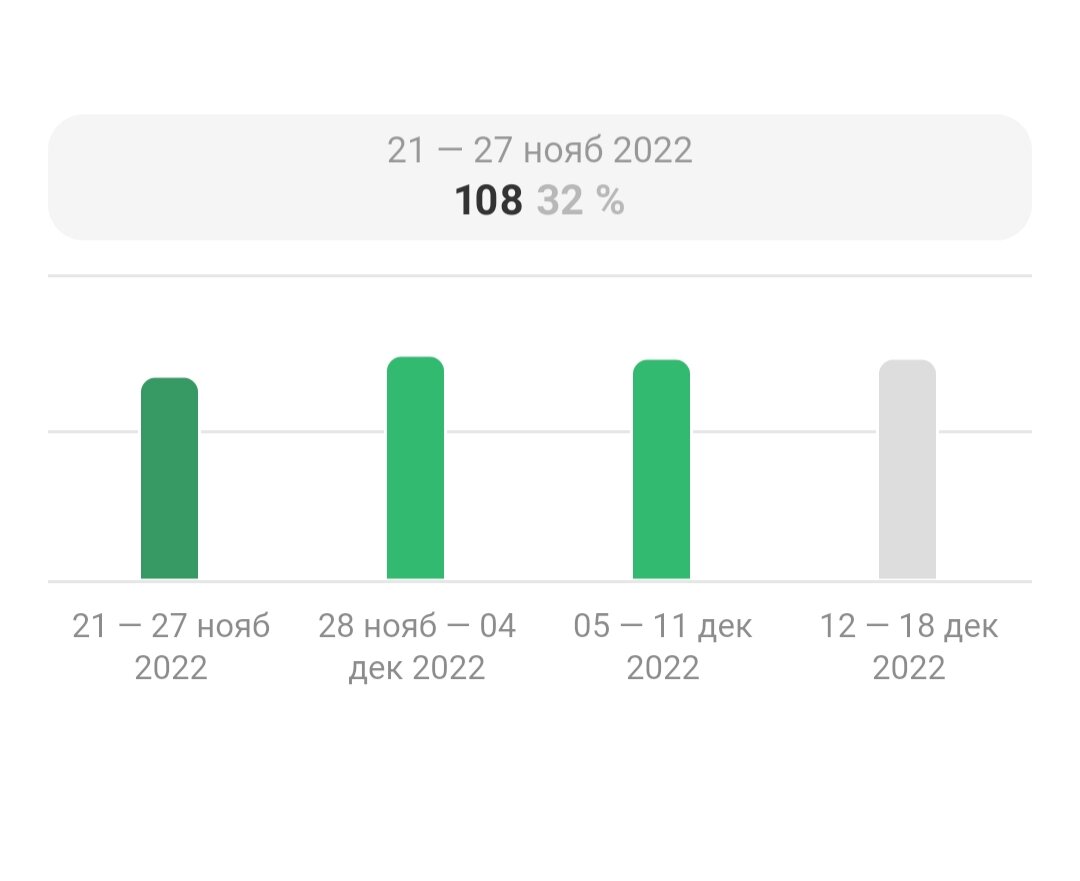 Количество активных подписчиков