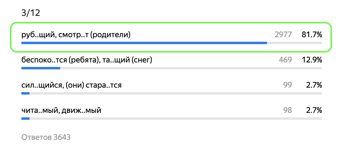 Ответ: рубЯщий, смотрЯт. Глаголы 2-го спряжения, пишем в личных окончаниях И, А, Я