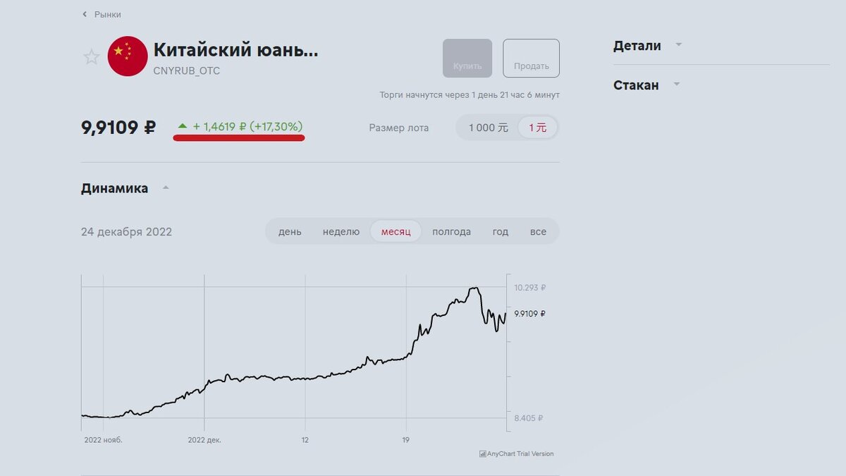 Итоги 2-х лет инвестиций. За год плохо, а за последние 3 месяца хорошо