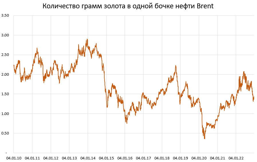 Как правильно оценивать активы