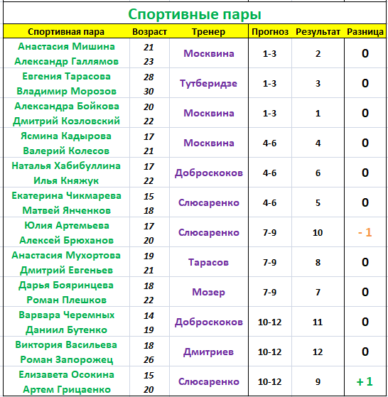 Ротор таблица 2023 2024