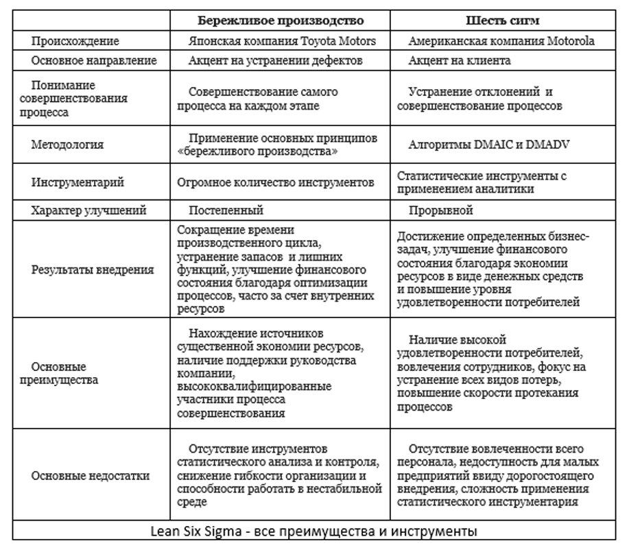 Грег брю шесть сигм для менеджеров