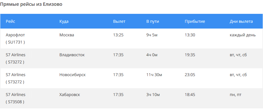 Новосибирск-Краснодар авиабилеты прямой рейс. Транзитный рейс Аэрофлот. Петропавловск-Камчатский авиабилеты. Камчатка расписание авиарейсов. Авиарейсы в апреле