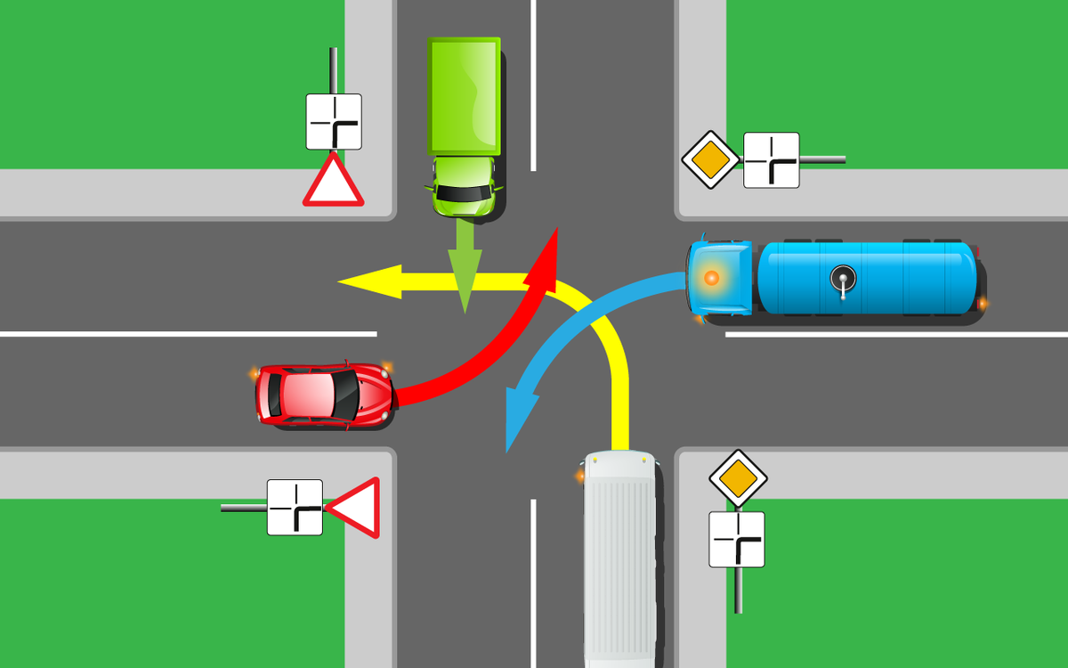Проезд на равнозначном перекрестке в картинках