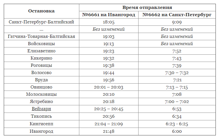 Расписание балтийского