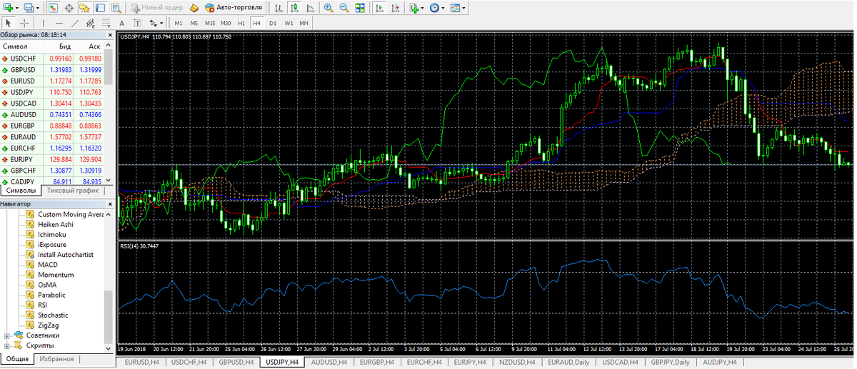 Так выглядит классический торговый терминал.