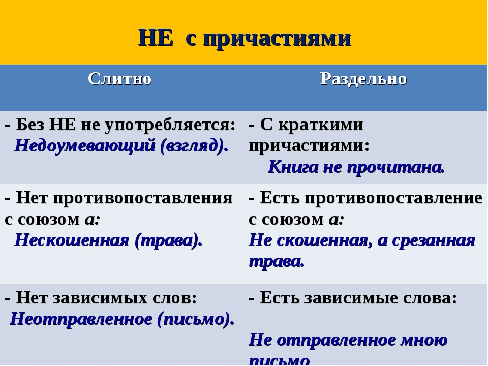 Правописание частицы не с краткими причастиями. Слитное и раздельное написание не с причастиями таблица. Правила написания не с причастиями. Слитное и раздельное написание не с причастиями правило. Слитное написание не с причастиями примеры