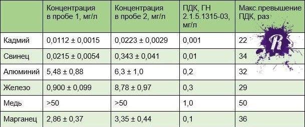 Источник: телеграм-канал Readovka  