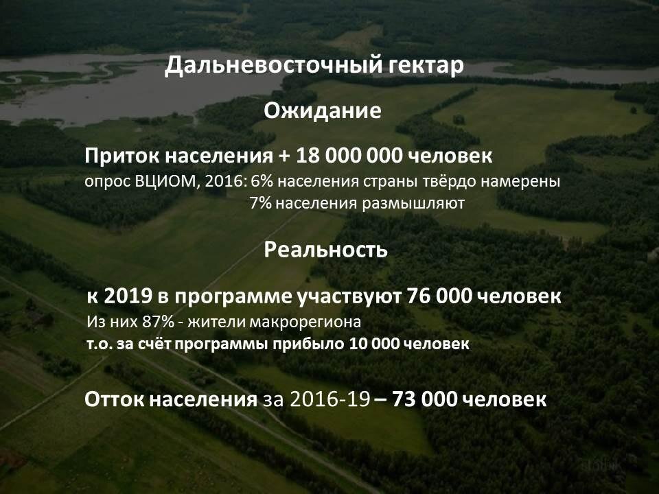 Проект 1 гектар