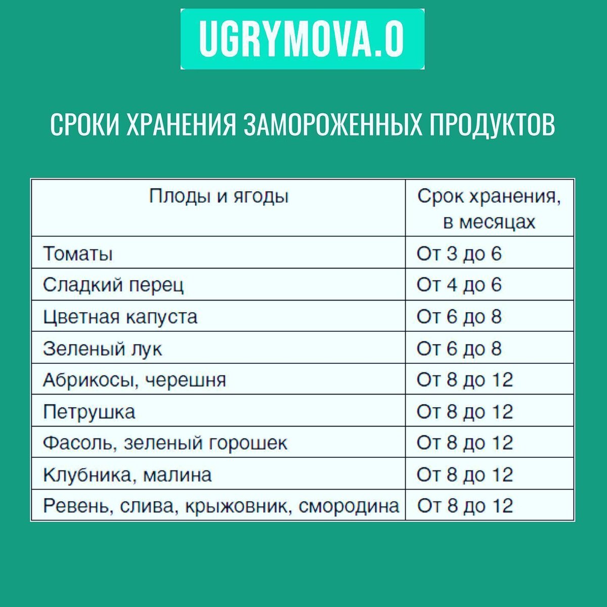 Сроки хранения замороженных продуктов