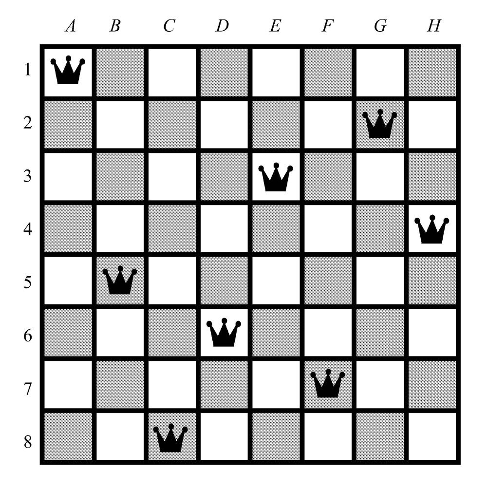 Источник: https://in-w.ru/wp-content/uploads/2019/04/8Queen.jpg