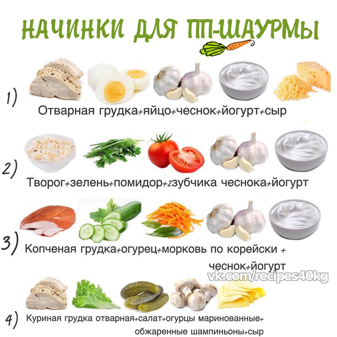 ПП шаурма: 5 рецептов - диетическая, с курицей, соус