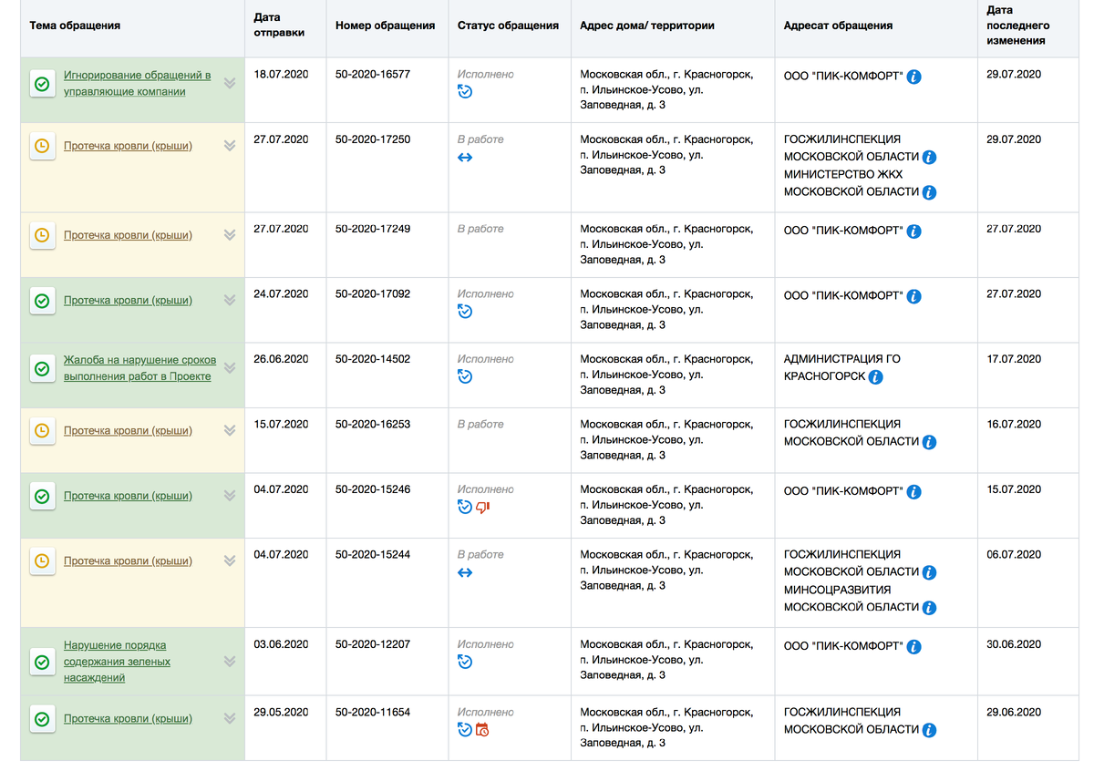 Шаблоны гис жкх. Перечень работ и услуг в гис жкх пример. Размещение информации в гис жкх. Справочник гис жкх. Реестр объектов жилищного фонда в гис жкх.