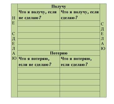 Таблица для выполнения техники
