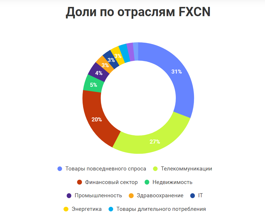 Источник: https://www.finex-etf.ru/products/FXCN