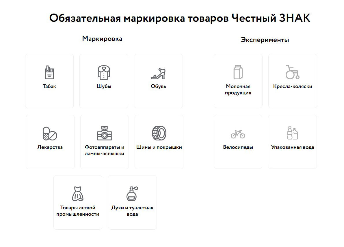 Обязательная маркировка. Маркировка товаров. Обязательная маркировка товаров. Маркировка товаров сроки введения.