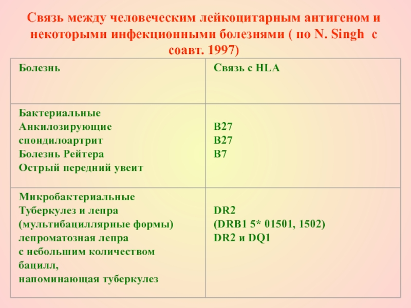 Что сдают 27 мая 2024