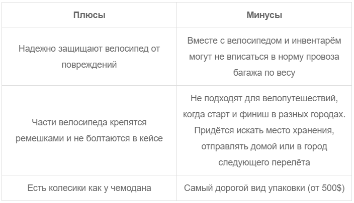 На первый взгляд кажется, что взять с собой велосипед слишком хлопотно и дорого. Но не все так страшно, как может показаться.-2