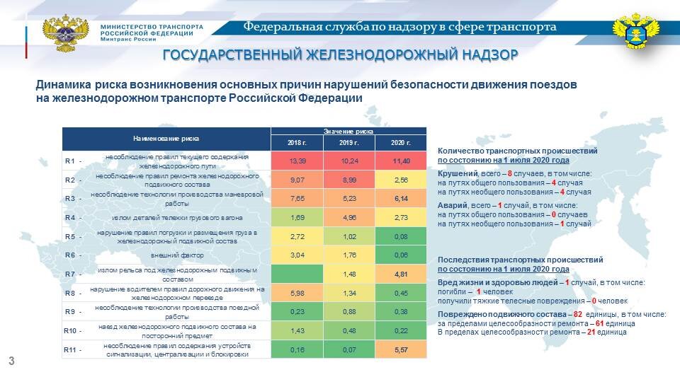 Будет рф на 2020