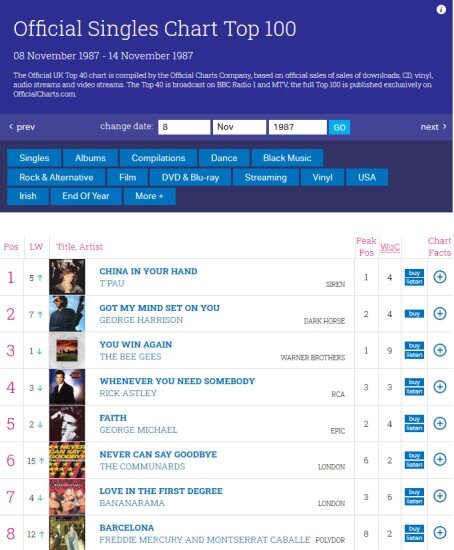 Скриншот страницы https://www.officialcharts.com/charts/singles-chart/19871108/7501/