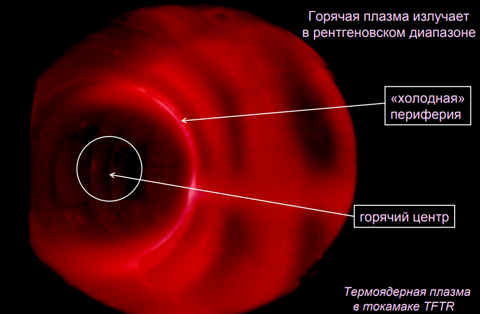 Самый горячий объект