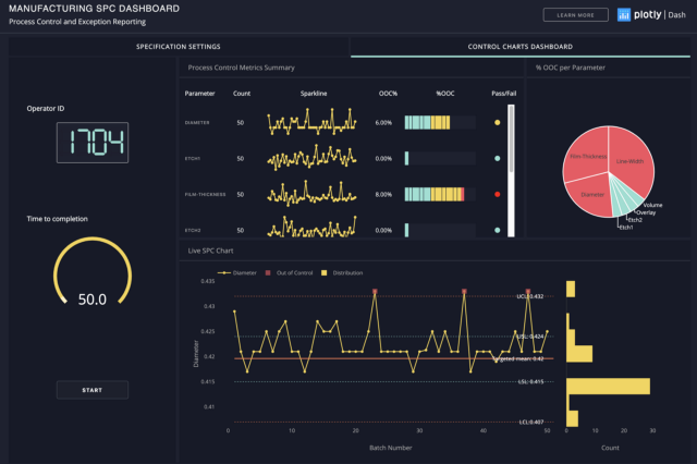 Пример Dash-приложения (скриншота автора)
