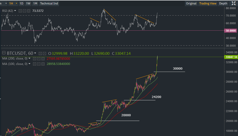 Выносы Биткоина