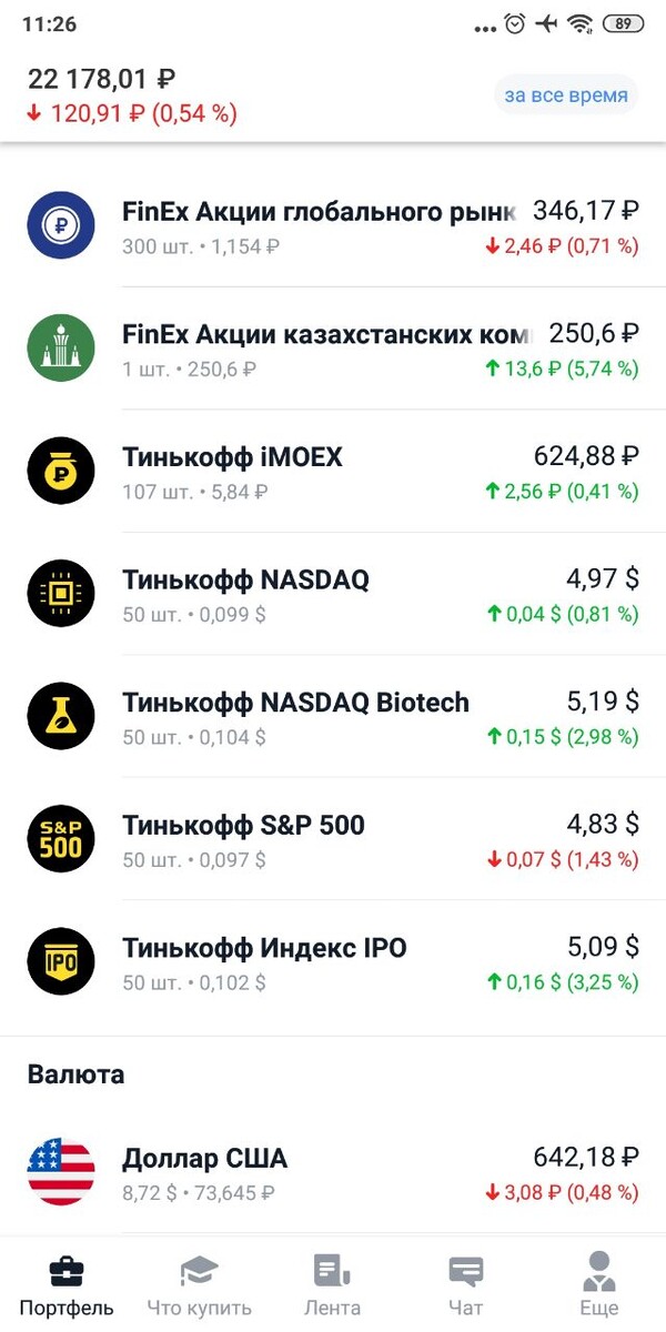 Состав моего портфеля сейчас. 1/2