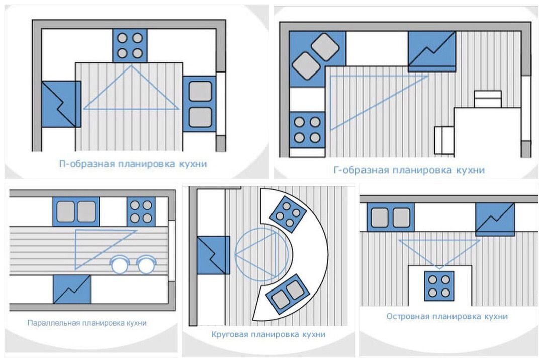 Схемы расположения кухни. Эргономика кухни рабочий треугольник. Эргономика параллельной двухрядной кухни. Планировка кухни план. Планировка кухни схема.