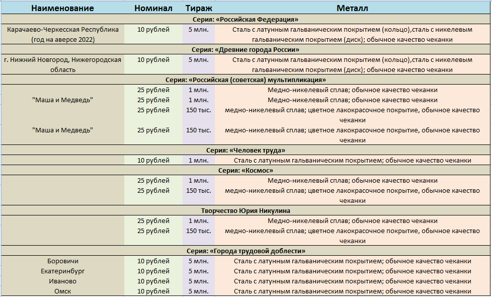 План выпуска монет на 2024 год