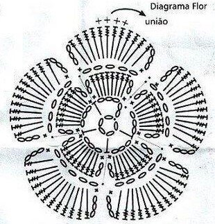 Вязаные цветы крючком - подробное описание схемы вязания с фото идеями