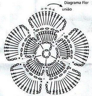 Вязание крючком: цветы