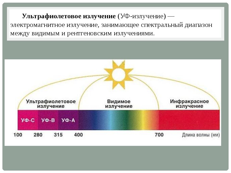 Чем вреден ультрафиолет для волос