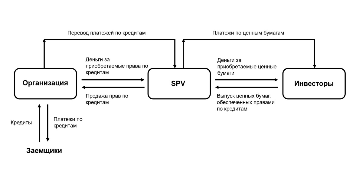 Схема движения денежных потоков 