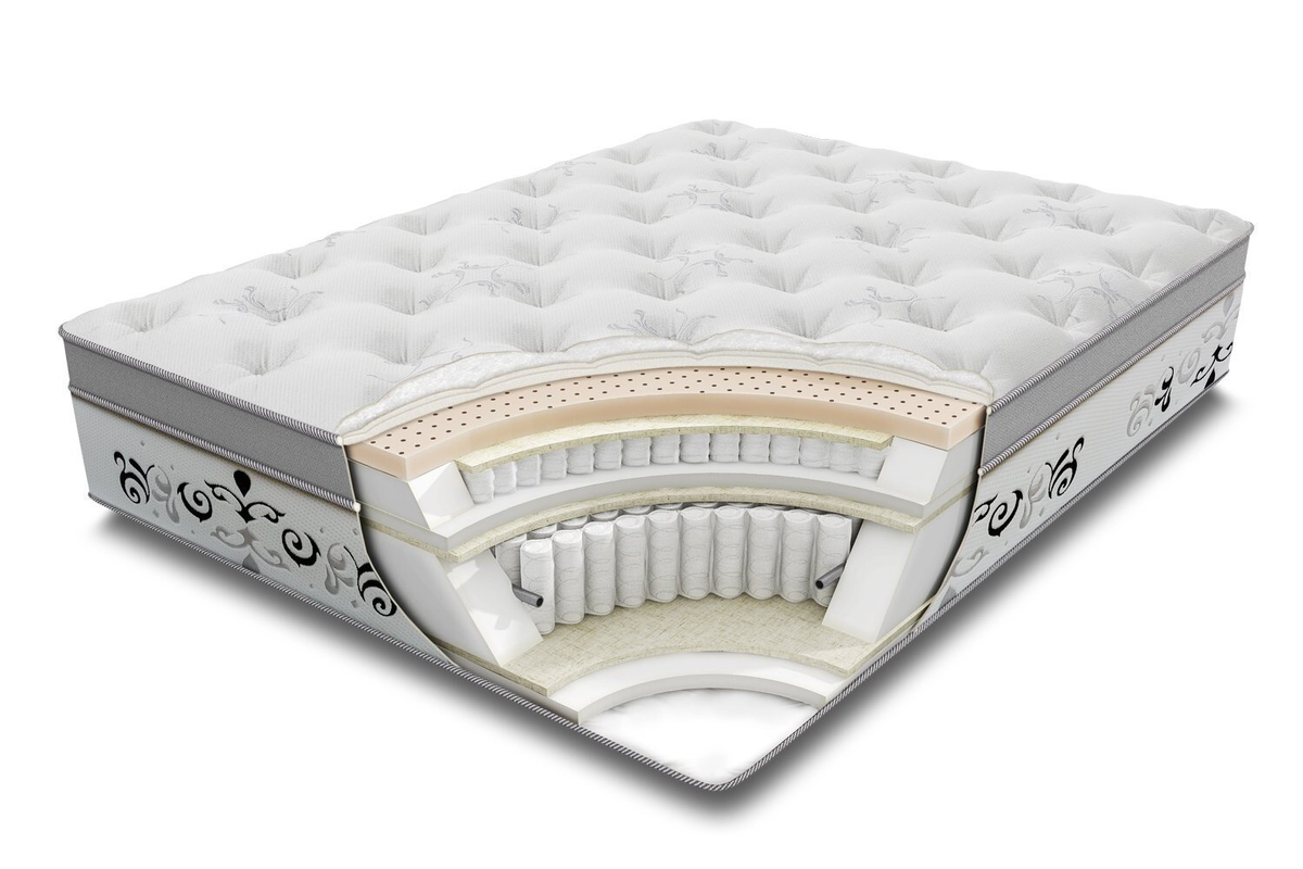 Матрас с двумя пружинными блоками