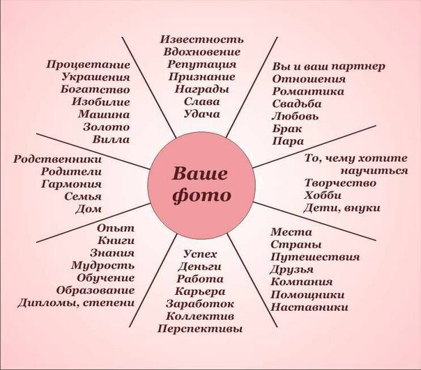 Это как бы план для коллажа
