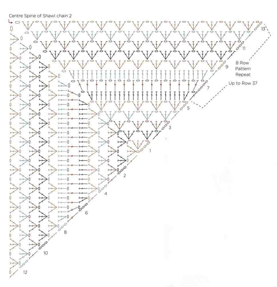 Вязание крючком простые шали. Схемы вязания крючком шали или бактуса. Простая шаль бактус крючком схема. Шаль Crochet Shawl схема. Простая схема вязания шали крючком для начинающих.
