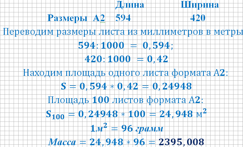 Международные стандарты форматов бумаги