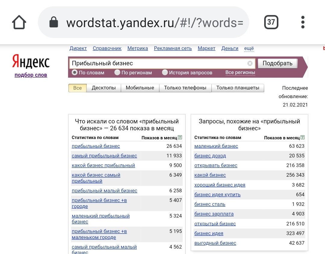 Wordstat.yandex.ru