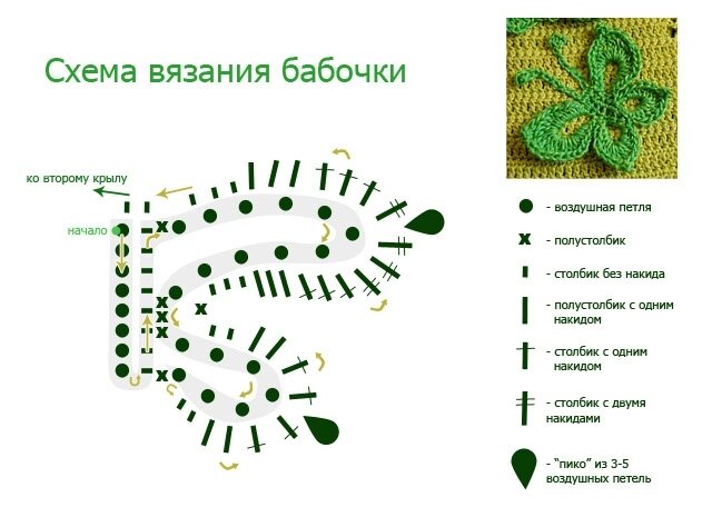 Подборка схем и узоров для вязания крючком бабочек