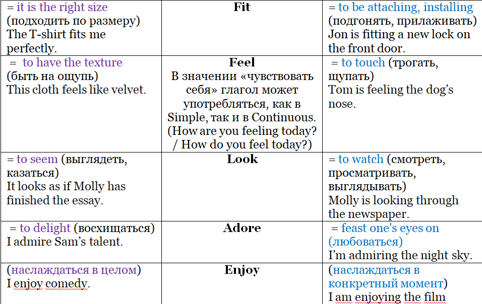 Глаголы Stative verbs. Believe глагол состояния. Глаголы не употребляющиеся во временах группы Continuous. Глаголы состояния в русском языке примеры. Глаголы группы continuous