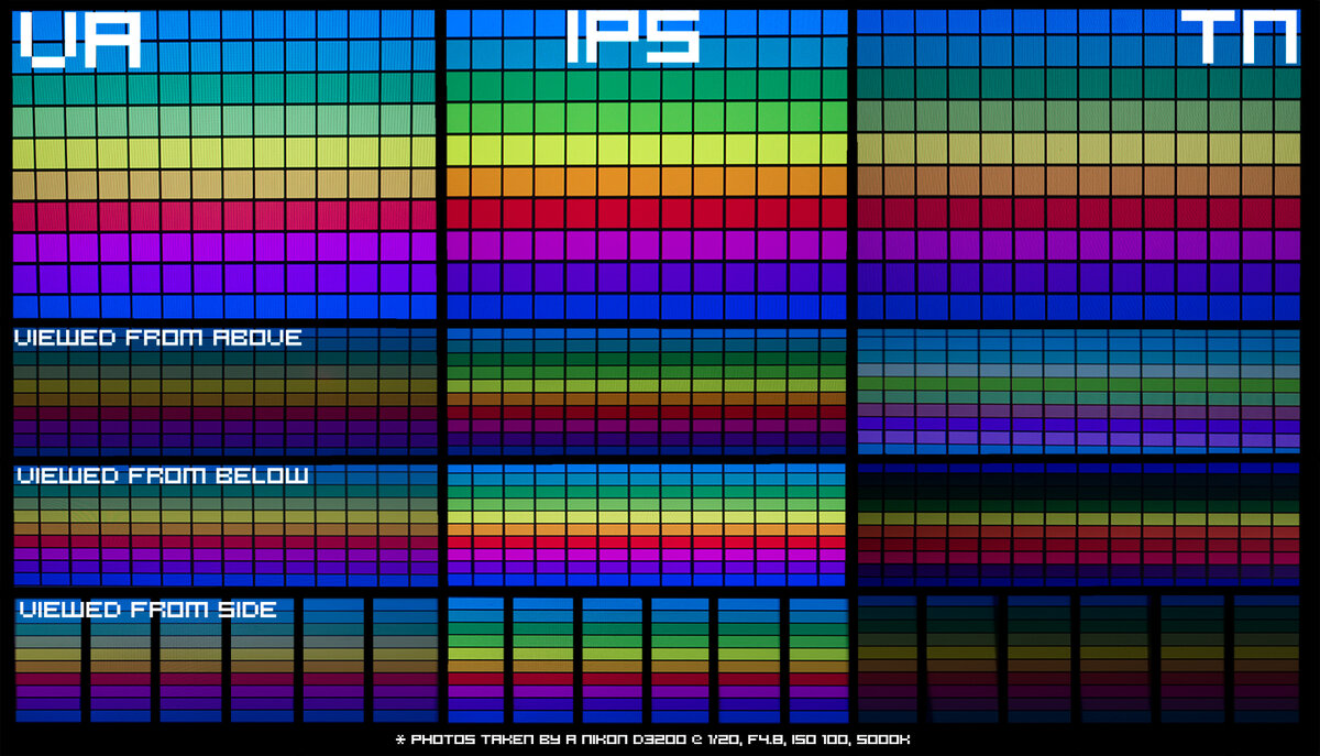 На ips матрице остаточное изображение почему