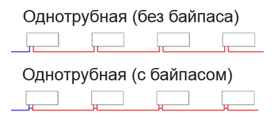 В случае, когда возникает необходимость подключить радиатор отопления многие сталкиваются с вопросом, а как это сделать? Ответ кажется очевидным: для подключения есть специальные «краны».