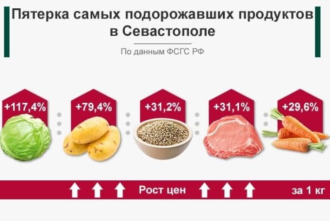 Источник коллажа: t.me/ter_crimea 