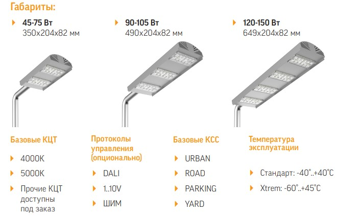 габариты светильников Вартон серии Уран 2.0