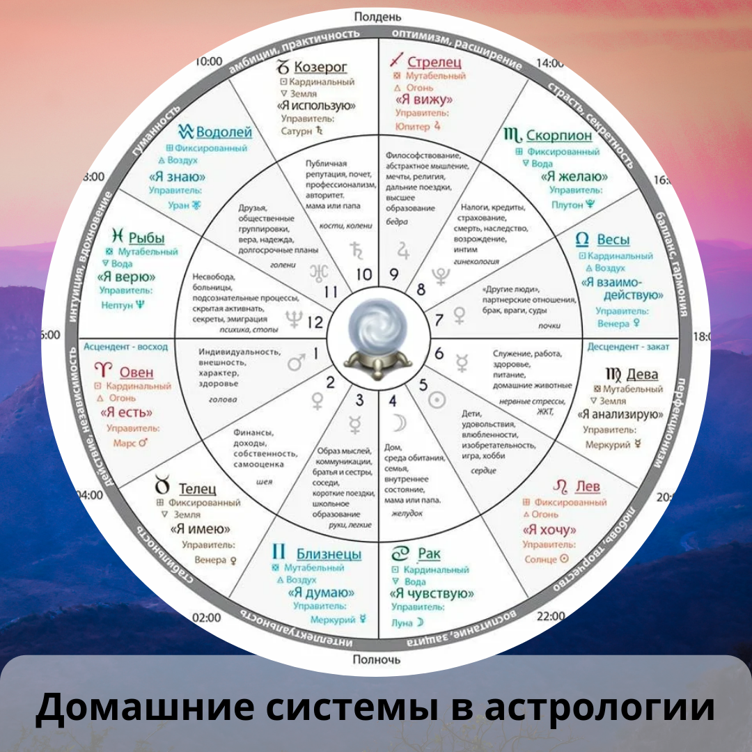 Домашние системы в астрологии | АстроЙог | Дзен