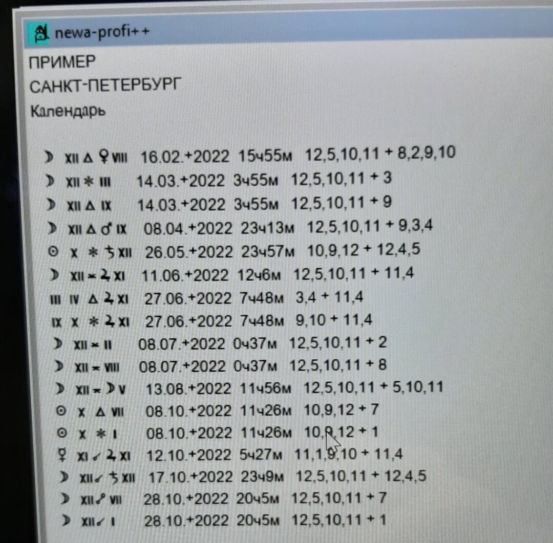 Астрологический календарь-прогноз