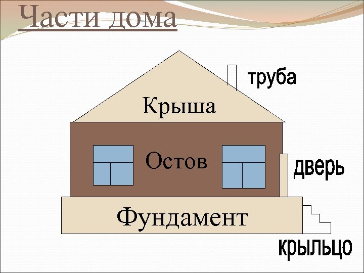 На плане изображено домохозяйство по адресу кондратьево 2