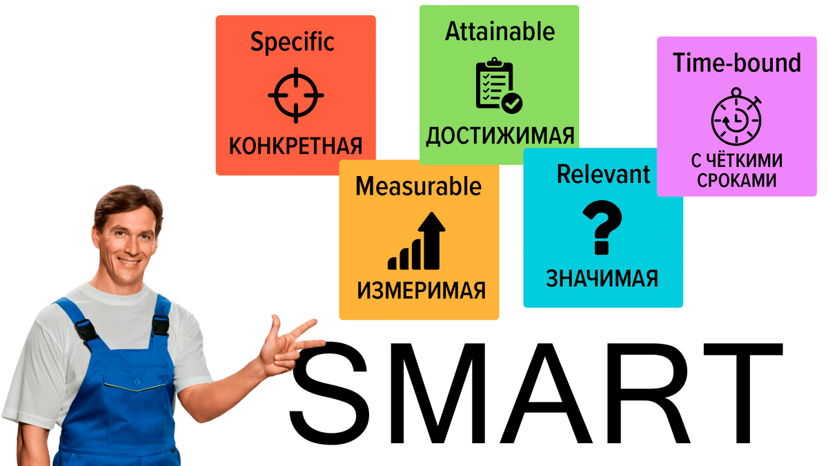 Цели по методу SMART